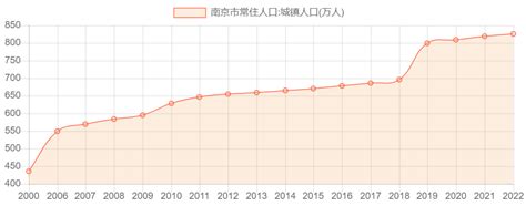 南京人口|2023年末南京市常住人口为954.7万人